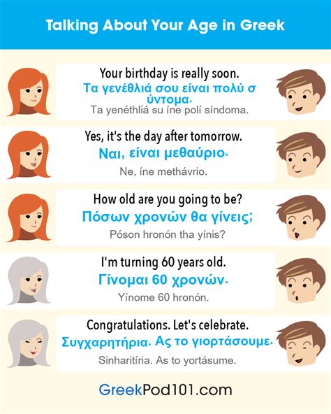 Greek Grammar Archives - Page 2 of 3 - GreekPod101.com Blog