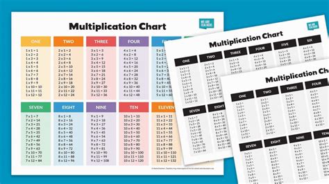 Multiplication Facts Chart 1 12 Printable - Infoupdate.org