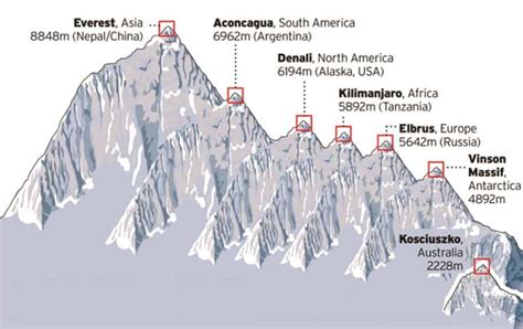 12 Interesting Facts About Mount Kilimanjaro | Ultimate Kilimanjaro (2022)