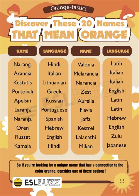 Orange Names: A Creative Way to Learn in English - ESLBUZZ