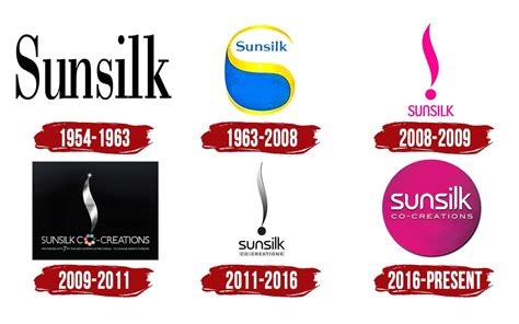 Sunsilk Logo | Symbol, History, PNG (3840*2160)