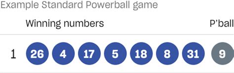 Powerball Play Online | Australia's Official Lotteries | The Lott