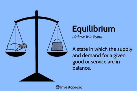 Equilibrium Price: Definition, Types, Example, and How to Calculate