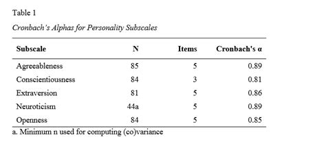 Alfa de Cronbach en SPSS - Tutorial simple | NCPEA Professor