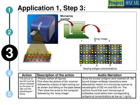 PPT - Applications of protein microarrays PowerPoint Presentation, free ...