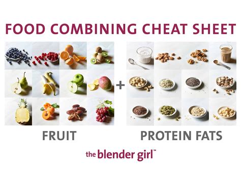 Food Combining - A Guide With Food Combining Charts - The Blender Girl ...