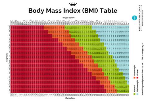 BMI Chart for Men & Women, Weight Index BMI Table for Women & Men ...