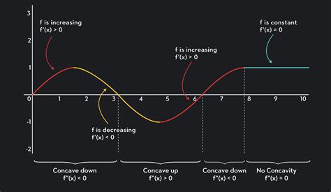 Derivative Formula: An Easy-To-Understand Guide | Outlier