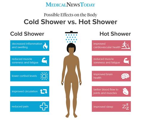 Cold shower vs. hot shower: What are the benefits?