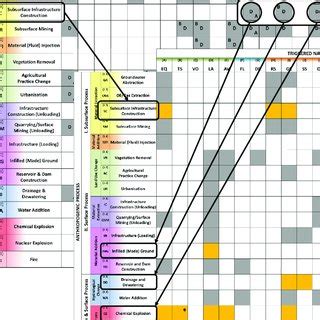 Identification of anthropogenic process-natural hazard triggering ...