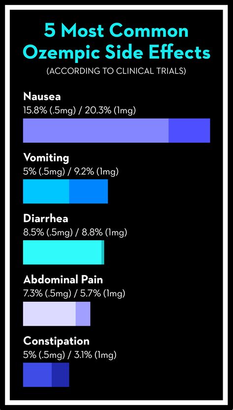 Ozempic Side Effects and Risks - atozempic.com