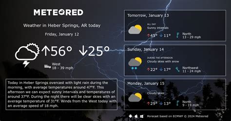 Heber Springs, AR Weather 14 days - Meteored