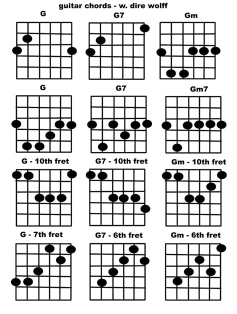 Guitar Chords -G chords | Guitar chords, Guitar chords beginner, Basic ...