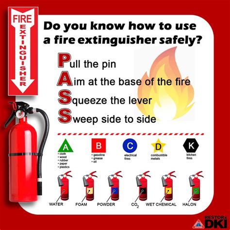 Fire Extinguisher Safety | Fire safety tips, Workplace safety and ...