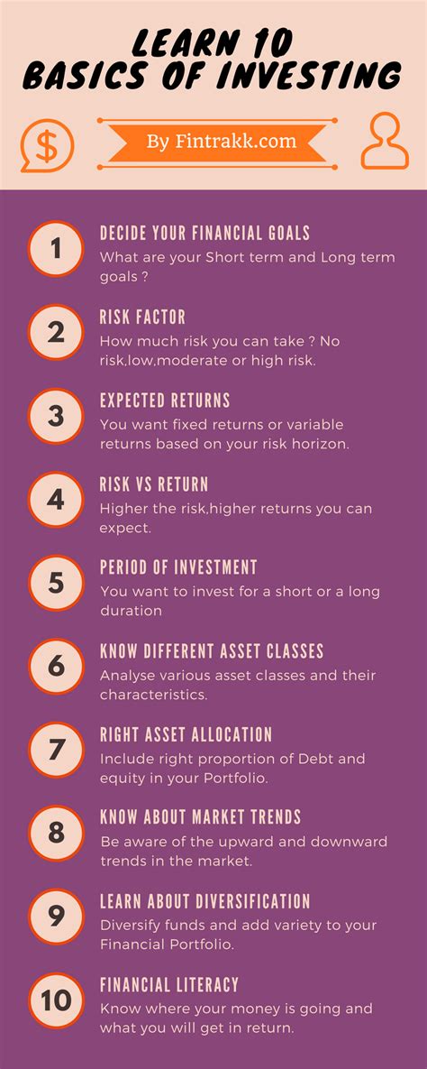 Investing Infographic,how to invest,Investing basics,Investing tips ...