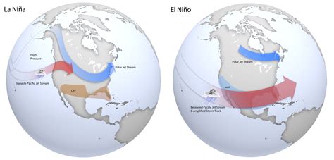 Influence of El Niño and La Niña on Southwest Rainfall | NOAA Climate.gov