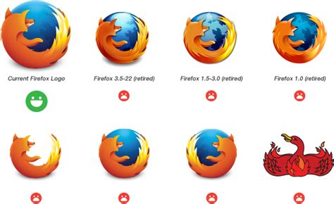 Firefox logo evolution | Isabel And Sonia Wikia | Fandom