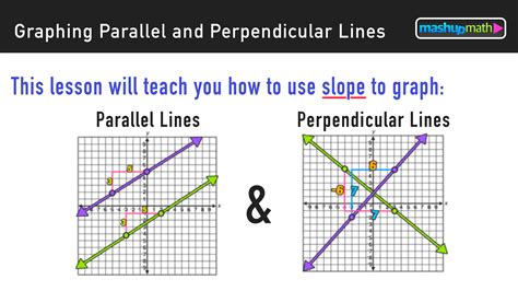 Perpendicular line equation calculator - rekaharmony