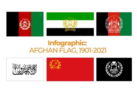 Infographic: Afghanistan’s flags over the years | Infographic News | Al ...