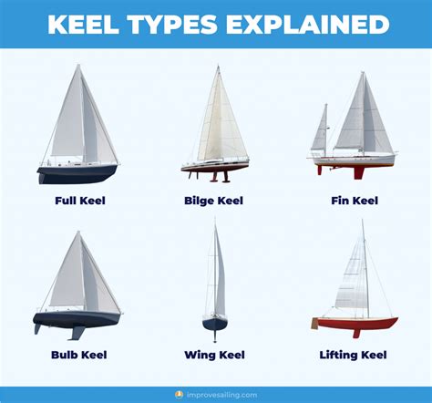 What Is a Sailboat Keel and How Does it Work? - Improve Sailing