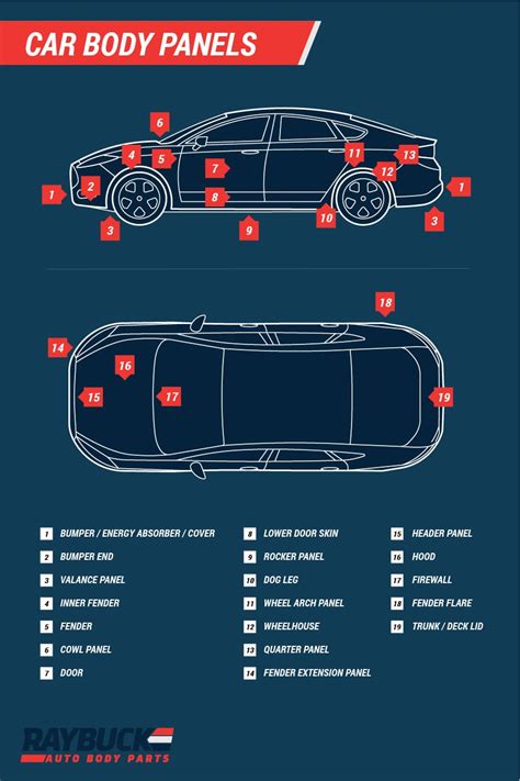 A Diagram Of The Parts Of Cars