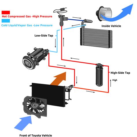 Car Air Conditioning How It Works Diagrams