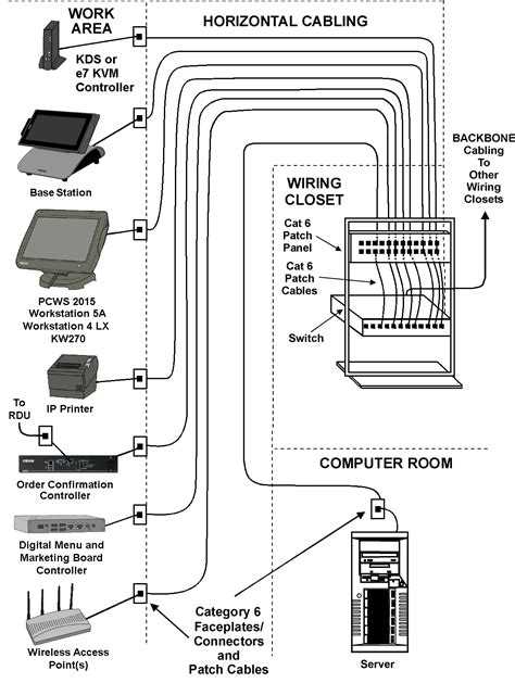 Cat 6 Cabling Diagram