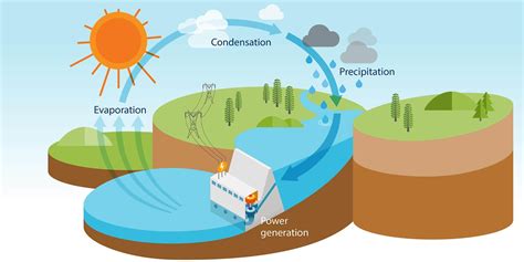 Water Energy Presentation