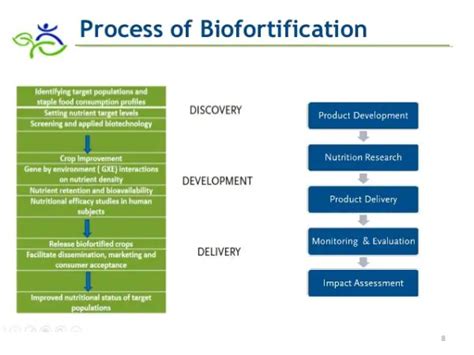 BIOFORTIFICATION: KEY TO NUTRITIONAL SECURITY - Just Agriculture