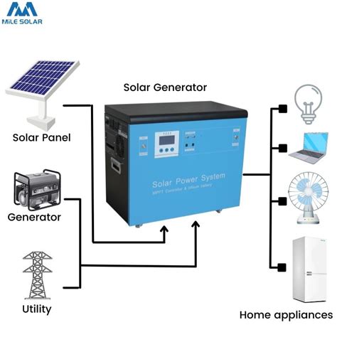 Portable efficiency 3KW solar generator with LiFePo4 battery