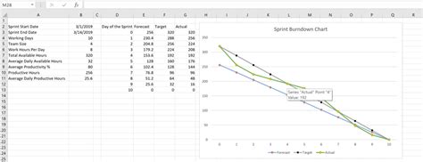 Burndown Chart Agile Excel: A Visual Reference of Charts | Chart Master