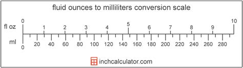 Milliliters to Fluid Ounces Conversion (mL to fl oz)