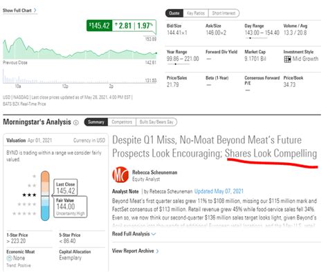 Beyond Meat Stock Price Forecast - Negative Outlook on Contracting ...