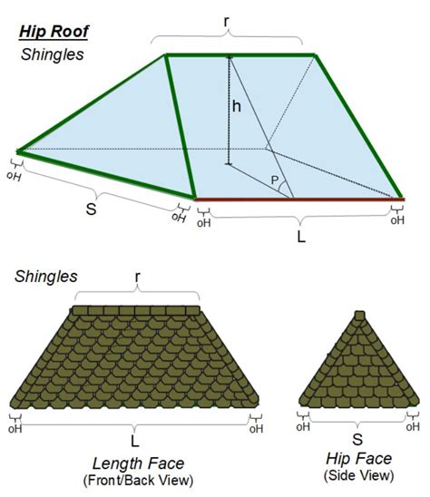 Roofing Shingles Calculator Hip Roof - Image to u