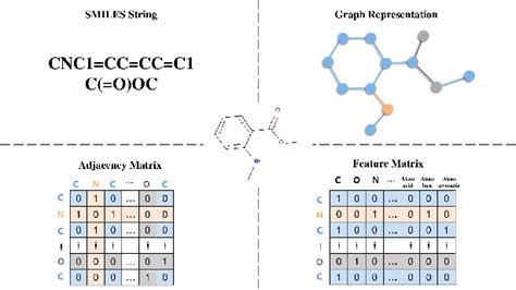 The molecule structure diagram is shown in the middle of the figure ...