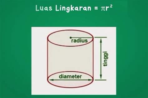 ﻿Cara Hitung Volume Tabung dengan Rumus Beserta Contoh Soal – Blog Mamikos