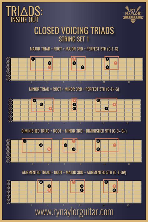 Blog — Guitar Music Theory Lessons by Ry Naylor