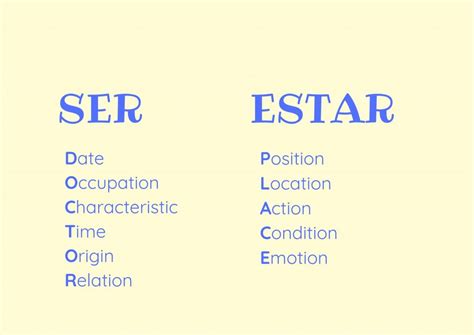 Fill In The Chart Below For The Verb Ser - Best Picture Of Chart ...