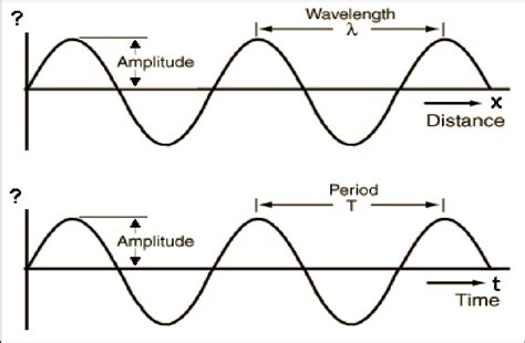 [DIAGRAM] Sound Wave Speed Diagram - MYDIAGRAM.ONLINE