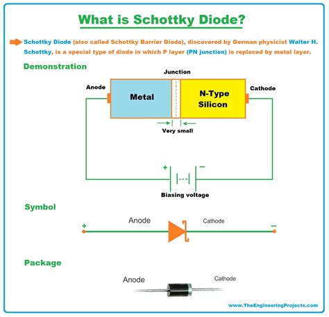 what is semiconductors - The Engineering Projects