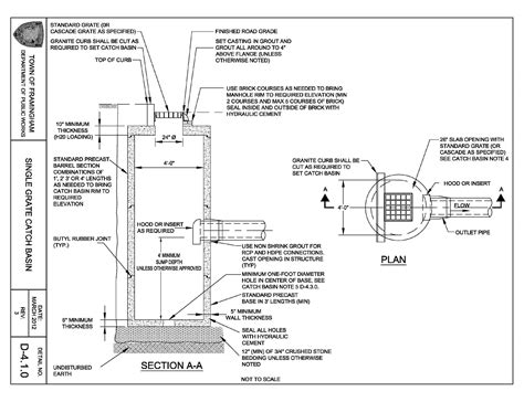 Stormwater (Drainage) System Construction | City of Framingham, MA ...