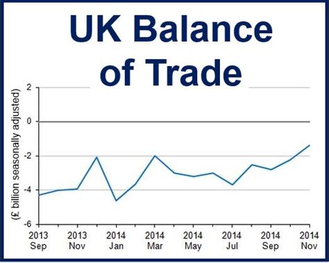 UK trade deficit narrows in November thanks to cheaper oil - Market ...