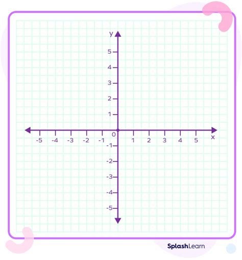 What Is a Coordinate Plane? Definition, Examples, Facts