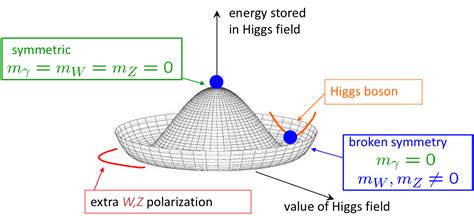 Mark Neubauer | Higgs Boson Physics