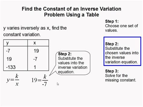 What Is A Constant Variation