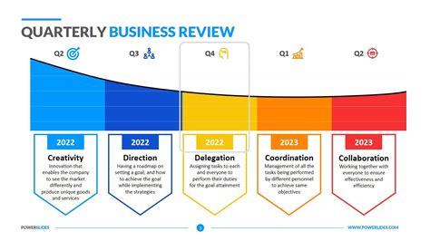 Business Review Slide Template - Printable Word Searches