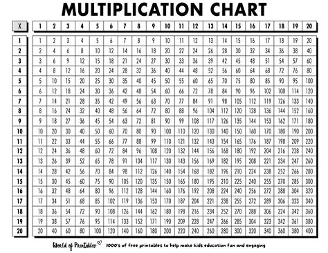 Free Multiplication Chart Printables - World of Printables