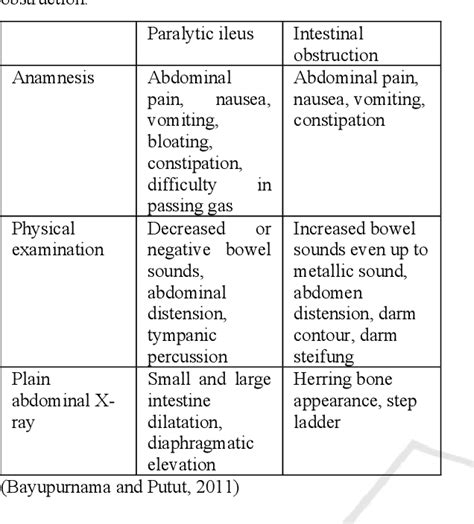 Table 1 from Recent Pathophysiology and Therapy for Paralytic Ileus ...