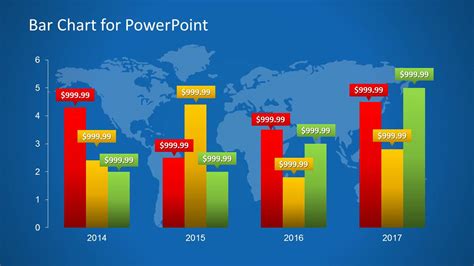 Bar Chart Template for PowerPoint - SlideModel