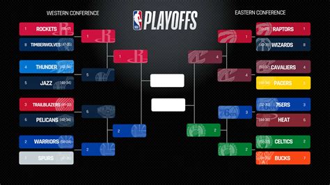 NBA playoffs 2018: Today's score, schedule, live updates | Sporting ...